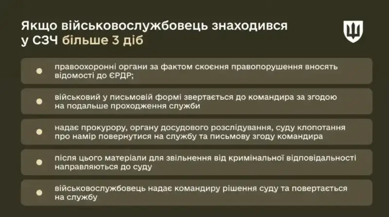 Рада повернула можливість добровільного повернення з СЗЧ: як це працює у 2025 році