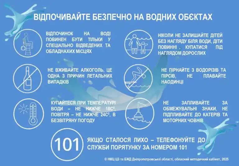 Пам’ятайте про безпеку: як уникнути трагедій під час відпочинку на воді
