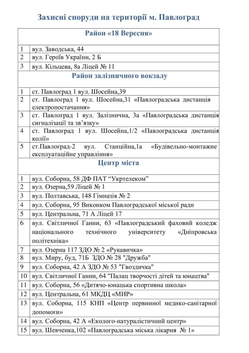 У Павлограді оновили перелік доступних укриттів для мешканців